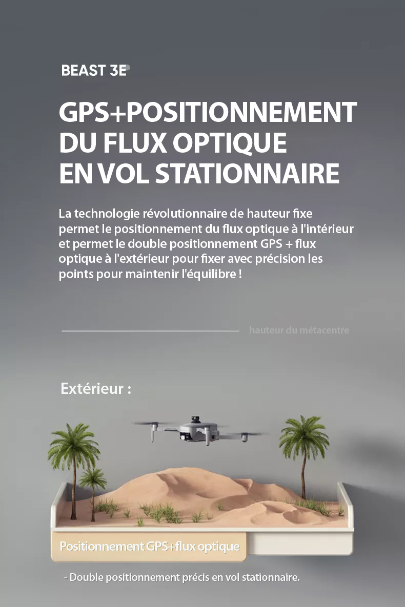 GPS + Positionnement