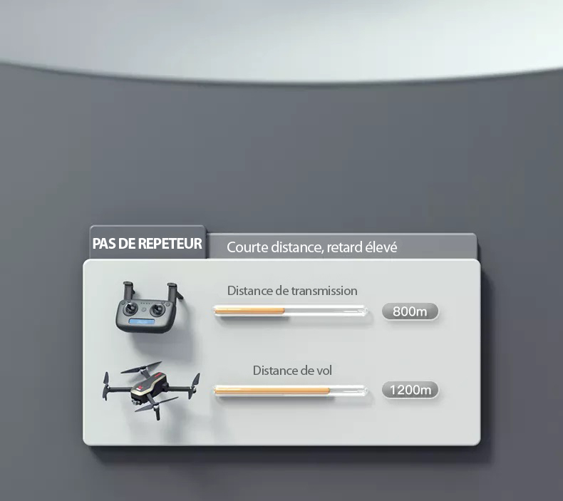 Drone répéteur