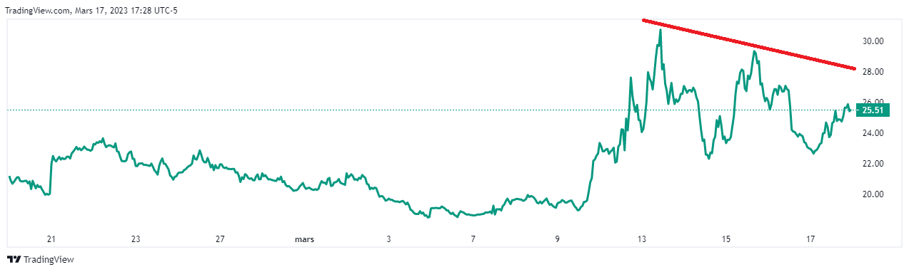 Vix