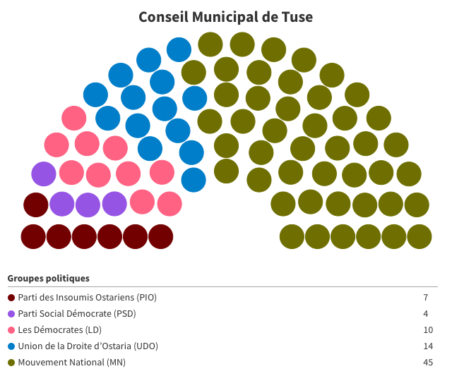 [Conseil Municipal] Débats et votes  Jozt
