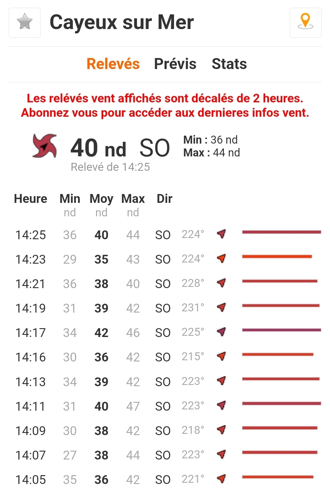 Image redimensionnée