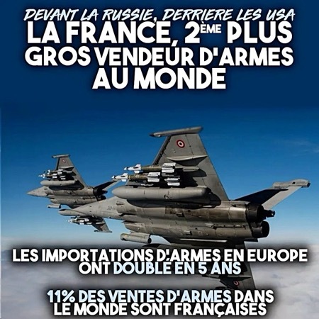 La France devient le deuxième plus gros vendeur d'armes au monde Kxtq